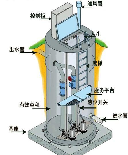 滁州一体化污水提升泵内部结构图